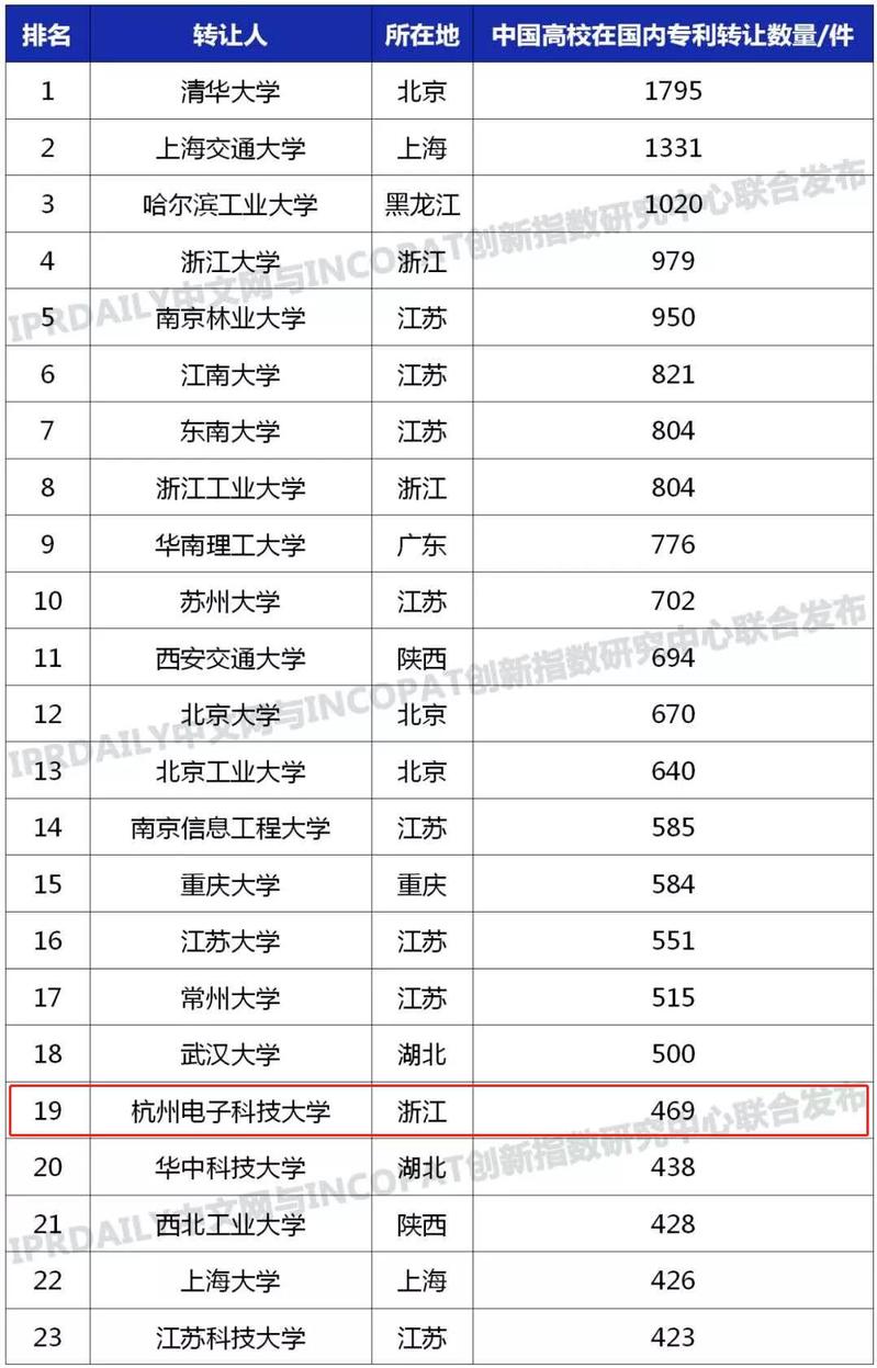 2020-05-22浏览次数