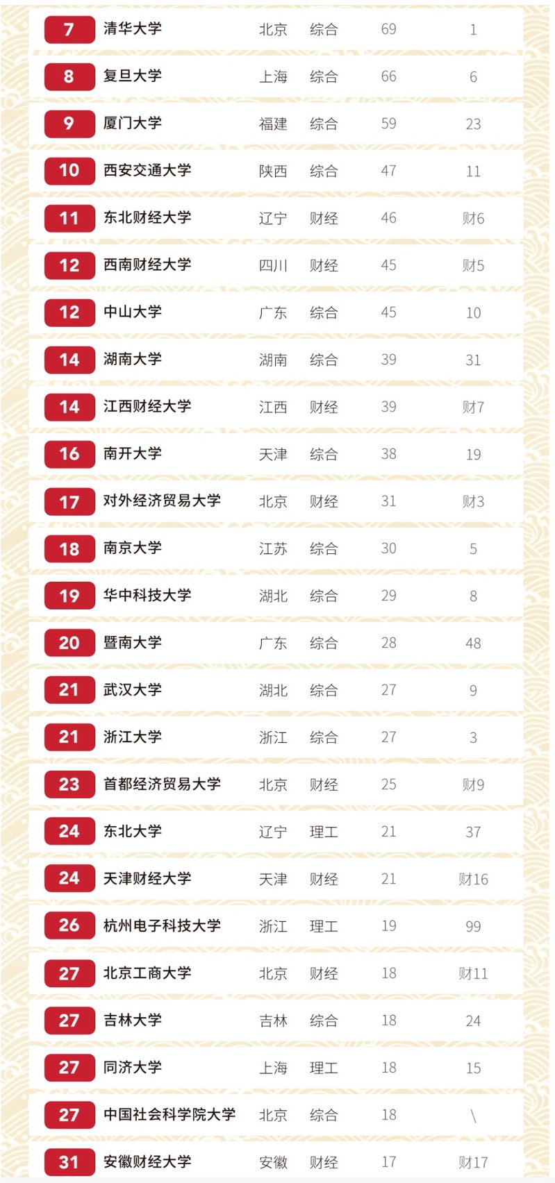 2020-07-01浏览次数