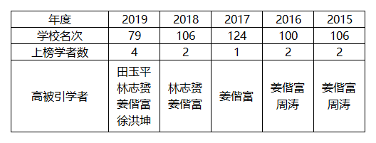 2020-05-25浏览次数